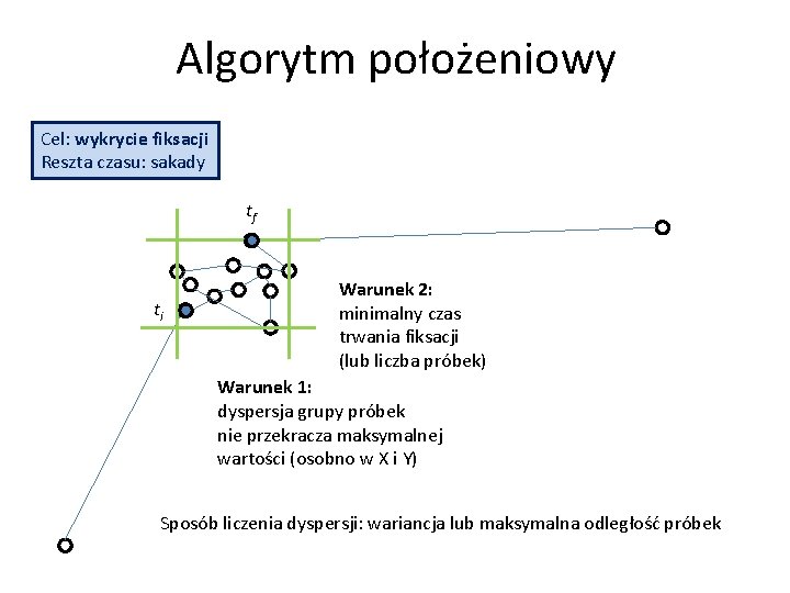 Algorytm położeniowy Cel: wykrycie fiksacji Reszta czasu: sakady tf ti Warunek 2: minimalny czas