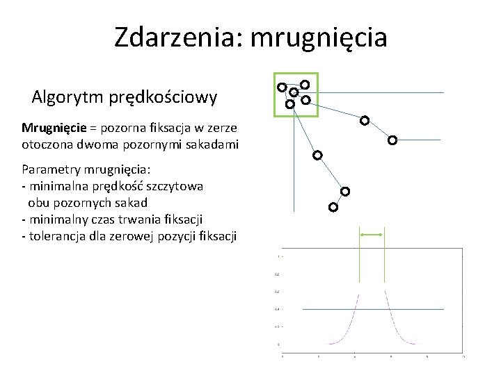 Zdarzenia: mrugnięcia Algorytm prędkościowy Mrugnięcie = pozorna fiksacja w zerze otoczona dwoma pozornymi sakadami