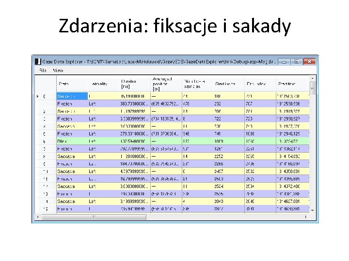Zdarzenia: fiksacje i sakady 