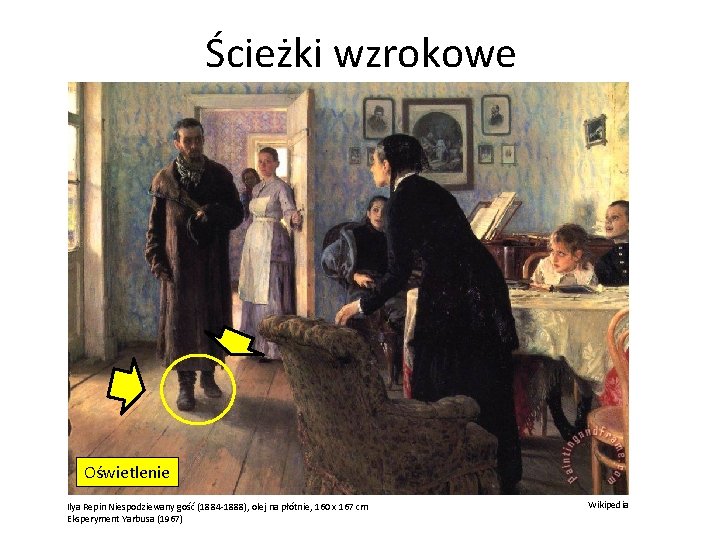 Ścieżki wzrokowe Oświetlenie Ilya Repin Niespodziewany gość (1884 -1888), olej na płótnie, 160 x