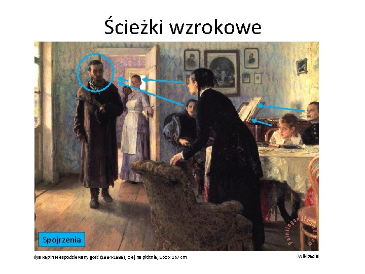 Ścieżki wzrokowe Spojrzenia Ilya Repin Niespodziewany gość (1884 -1888), olej na płótnie, 160 x