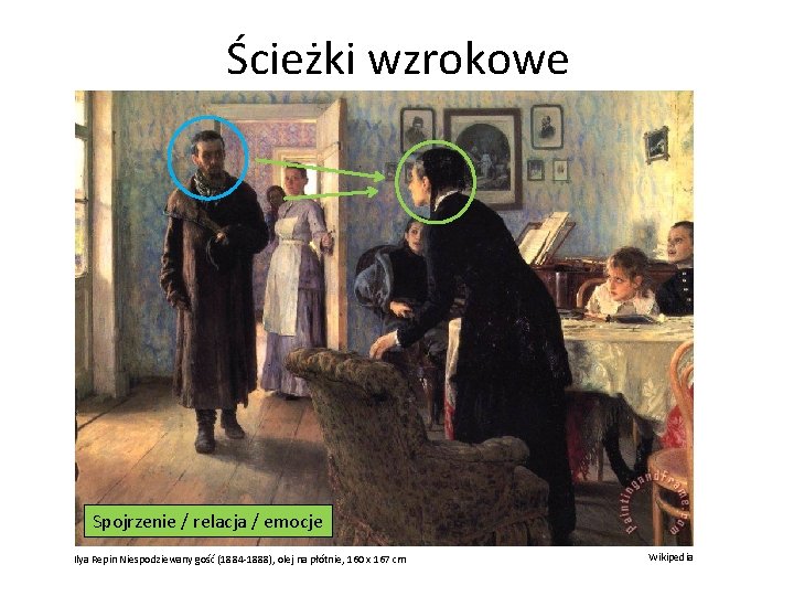 Ścieżki wzrokowe Spojrzenie / relacja / emocje Ilya Repin Niespodziewany gość (1884 -1888), olej