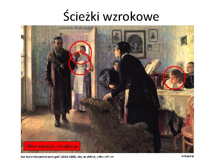 Ścieżki wzrokowe Silne emocje, ewolucja Ilya Repin Niespodziewany gość (1884 -1888), olej na płótnie,