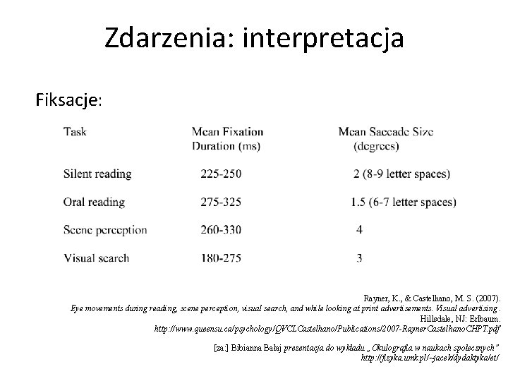 Zdarzenia: interpretacja Fiksacje: Rayner, K. , & Castelhano, M. S. (2007). Eye movements during