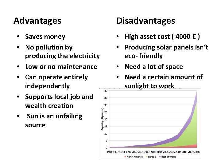 Advantages • Saves money • No pollution by producing the electricity • Low or