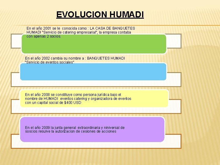 EVOLUCION HUMADI En el año 2001 se le conocida como : LA CASA DE