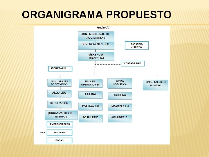 ORGANIGRAMA PROPUESTO 