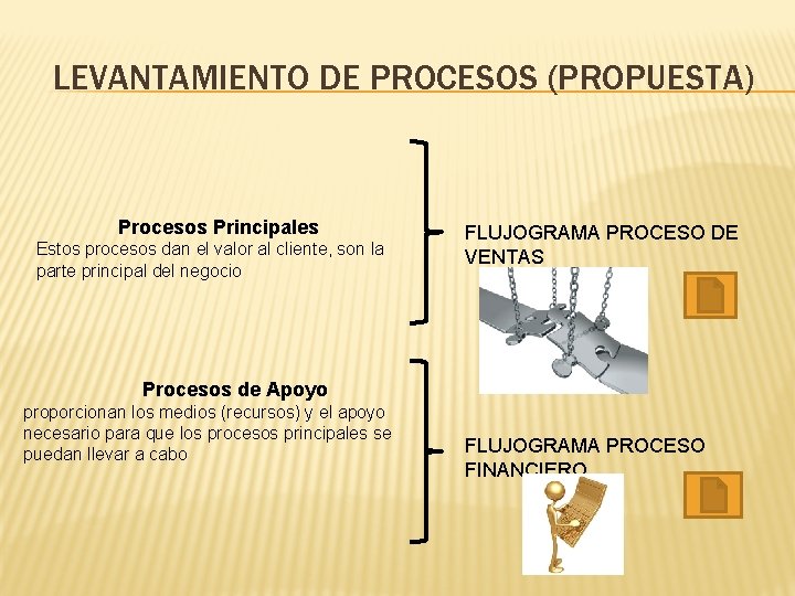 LEVANTAMIENTO DE PROCESOS (PROPUESTA) Procesos Principales Estos procesos dan el valor al cliente, son