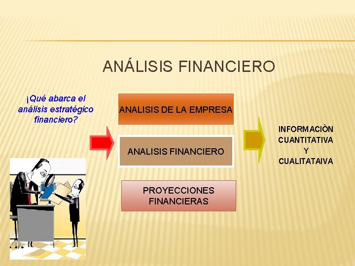 ANÁLISIS FINANCIERO ¡Qué abarca el análisis estratégico financiero? ANALISIS DE LA EMPRESA ANALISIS FINANCIERO