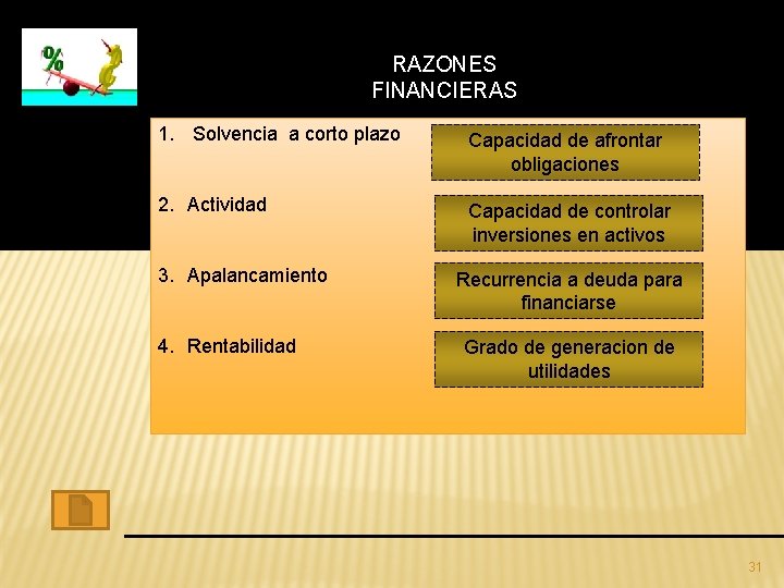 LCPF. MICHAEL AMOS AMADOR GUEST RAZONES FINANCIERAS 1. Solvencia a corto plazo Capacidad de