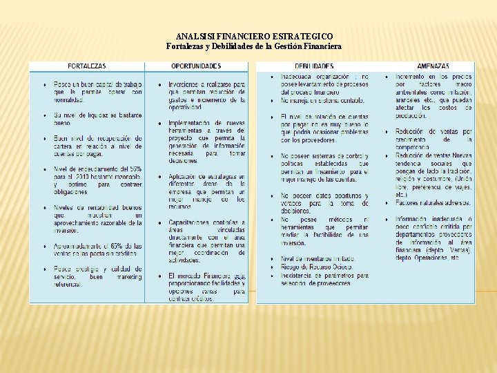 ANALSISI FINANCIERO ESTRATEGICO Fortalezas y Debilidades de la Gestión Financiera 