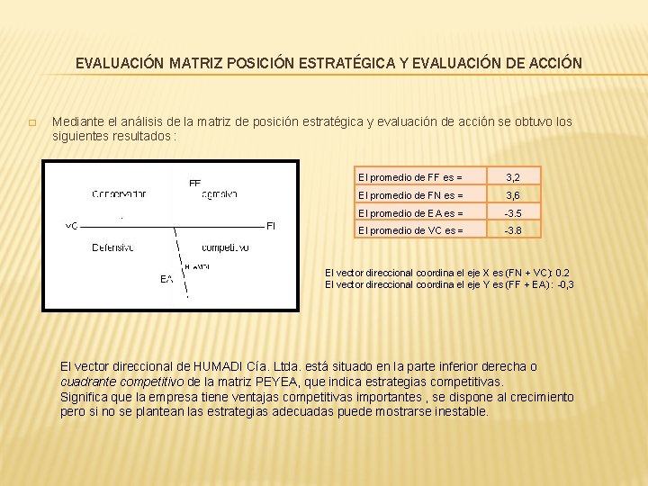 EVALUACIÓN MATRIZ POSICIÓN ESTRATÉGICA Y EVALUACIÓN DE ACCIÓN � Mediante el análisis de la