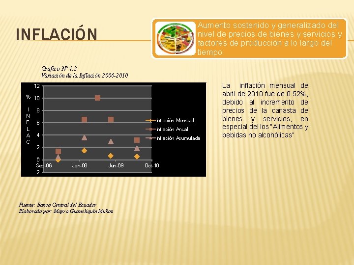 INFLACIÓN Grafico N° 1. 2 Variación de la Inflación 2006 -2010 Aumento sostenido y
