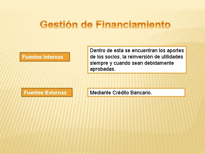 Fuentes Internas Fuentes Externas Dentro de esta se encuentran los aportes de los socios,