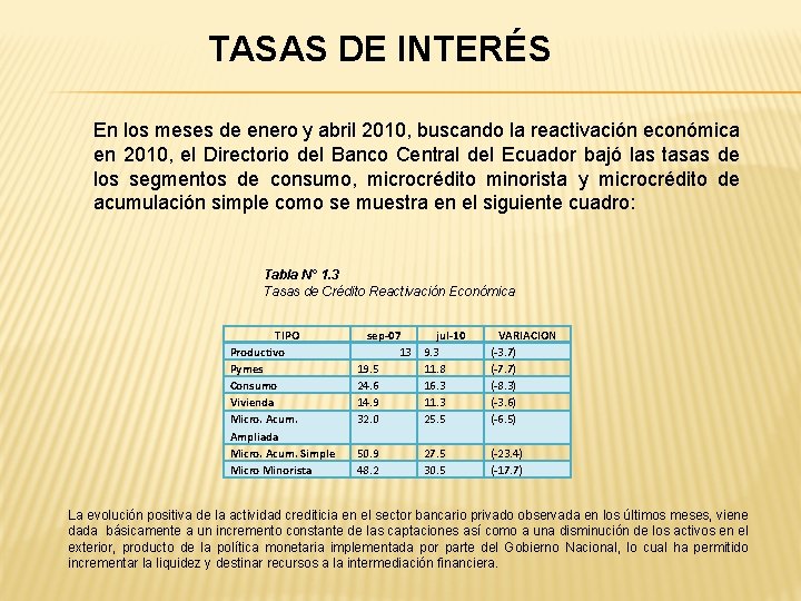 TASAS DE INTERÉS En los meses de enero y abril 2010, buscando la reactivación