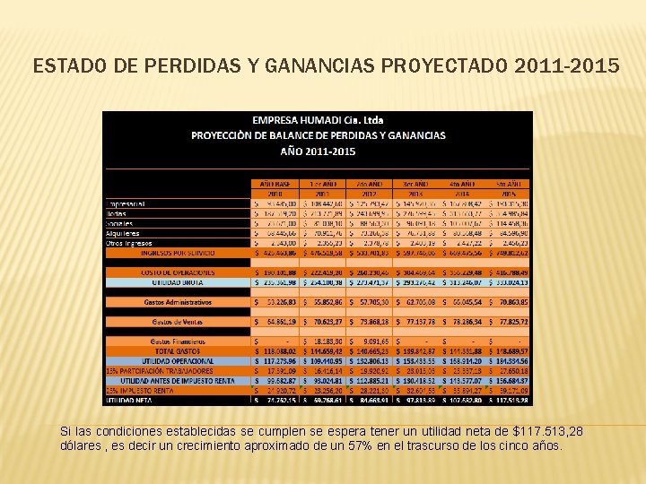 ESTADO DE PERDIDAS Y GANANCIAS PROYECTADO 2011 -2015 Si las condiciones establecidas se cumplen