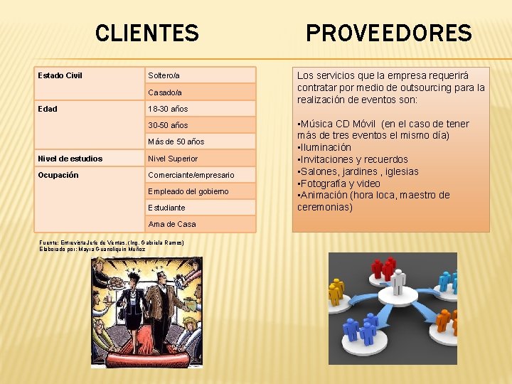 CLIENTES Estado Civil Soltero/a Casado/a Edad 18 -30 años 30 -50 años Más de