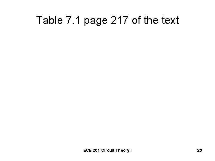 Table 7. 1 page 217 of the text ECE 201 Circuit Theory I 20