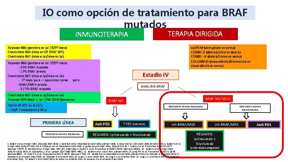 IO como opción de tratamiento para BRAF mutados TERAPIA DIRIGIDA INMUNOTERAPIA Keynote 006 (pembro