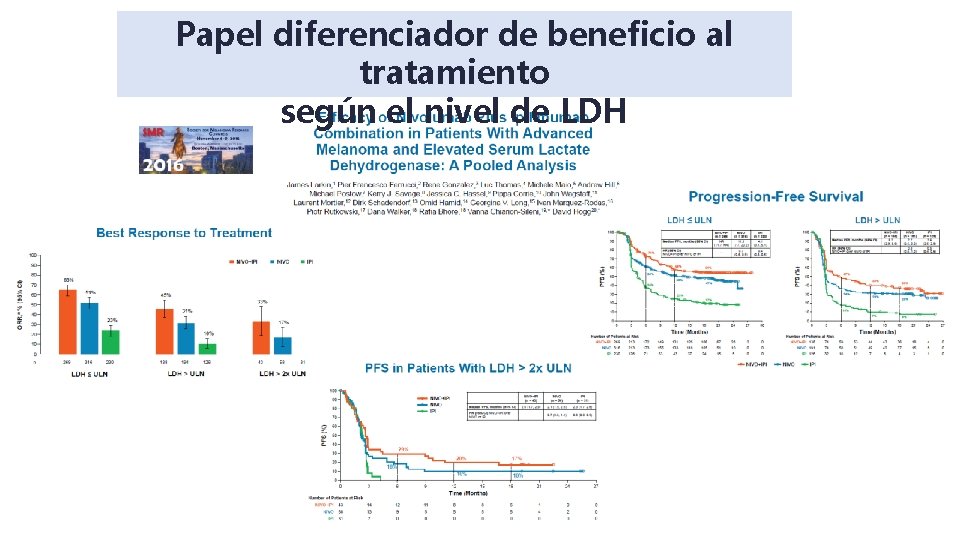 Papel diferenciador de beneficio al tratamiento según el nivel de LDH 