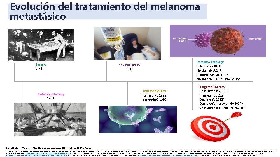 Evolución del tratamiento del melanoma metastásico Surgery 1846 Radiation Therapy 1901 Immuno-Oncology Ipilimumab 2011