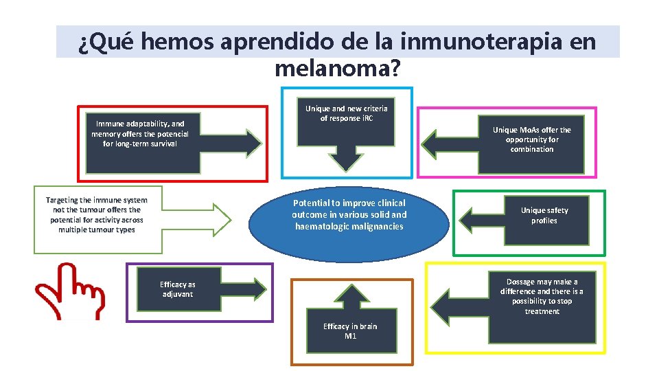 ¿Qué hemos aprendido de la inmunoterapia en melanoma? Immune adaptability, and memory offers the