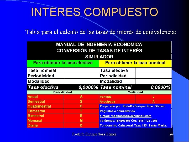 INTERES COMPUESTO Tabla para el calculo de las tasas de interés de equivalencia: Rodolfo