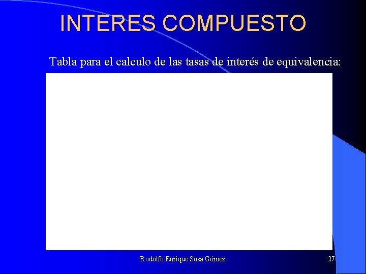 INTERES COMPUESTO Tabla para el calculo de las tasas de interés de equivalencia: Rodolfo