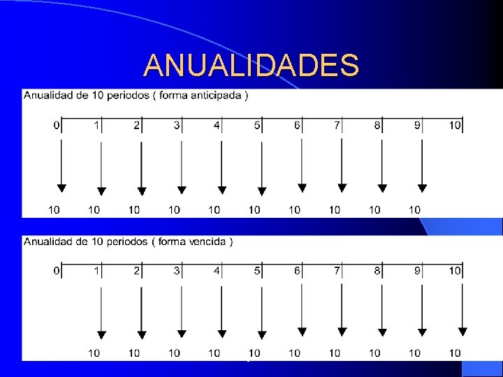 ANUALIDADES Rodolfo Enrique Sosa Gómez 32 