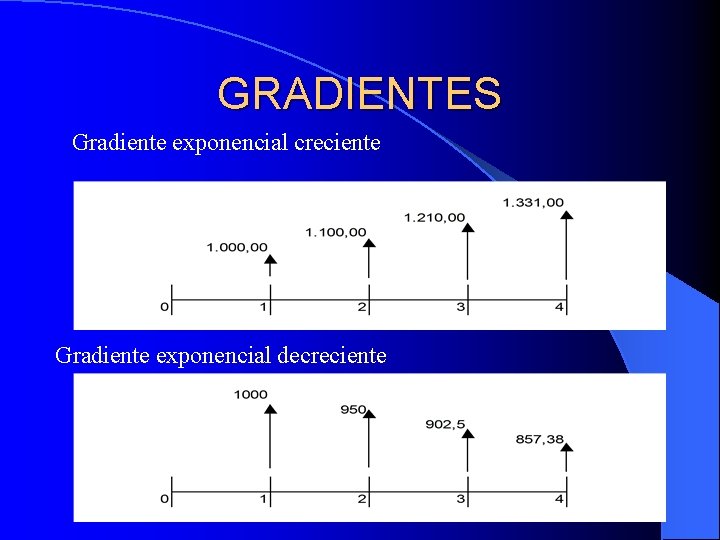 GRADIENTES Gradiente exponencial creciente Gradiente exponencial decreciente Rodolfo Enrique Sosa Gómez 41 