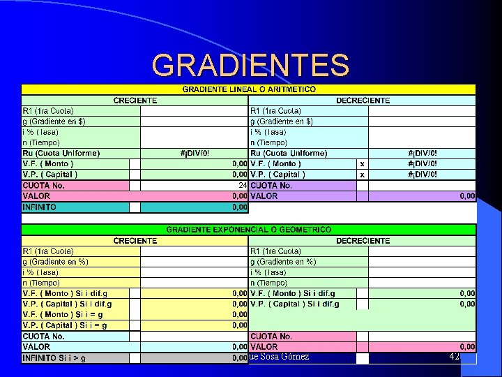 GRADIENTES Rodolfo Enrique Sosa Gómez 42 