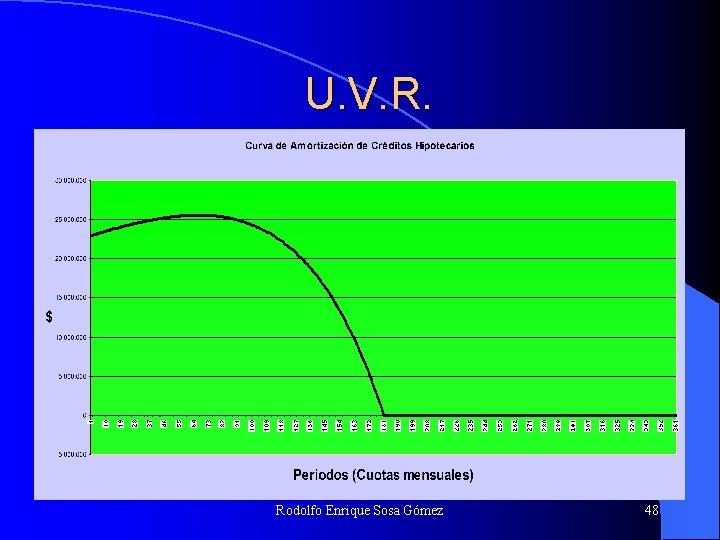 U. V. R. Rodolfo Enrique Sosa Gómez 48 