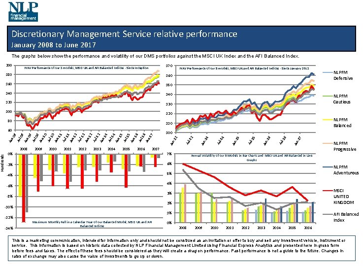 Hundrends Discretionary Management Service relative performance January 2008 to June 2017 The graphs below
