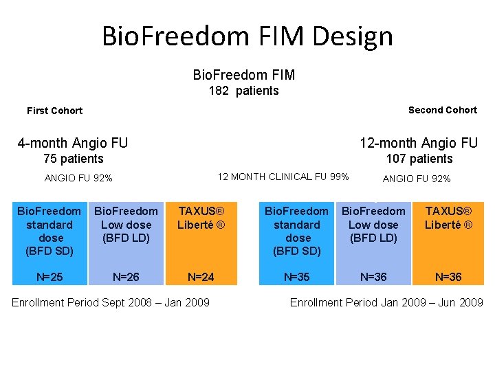 The BioFreedom Surface Etching PolymerFree Ron Waksman MD