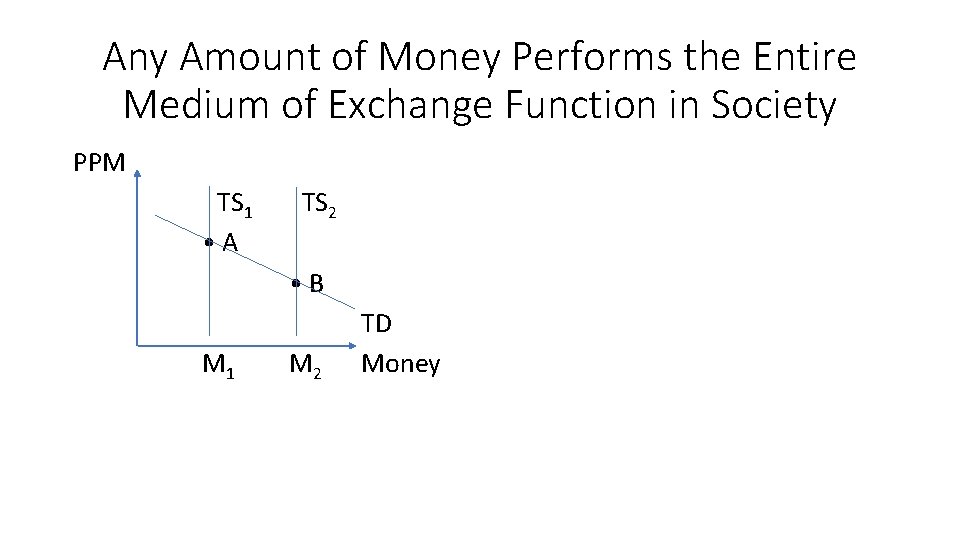 Any Amount of Money Performs the Entire Medium of Exchange Function in Society PPM