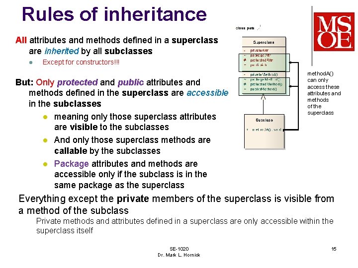 Rules of inheritance All attributes and methods defined in a superclass are inherited by
