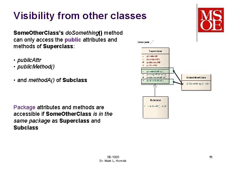 Visibility from other classes Some. Other. Class’s do. Something() method can only access the
