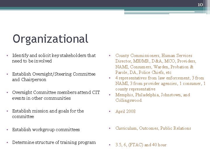 10 Organizational • Identify and solicit key stakeholders that need to be involved • 10 Organizational • Identify and solicit key stakeholders that need to be involved •