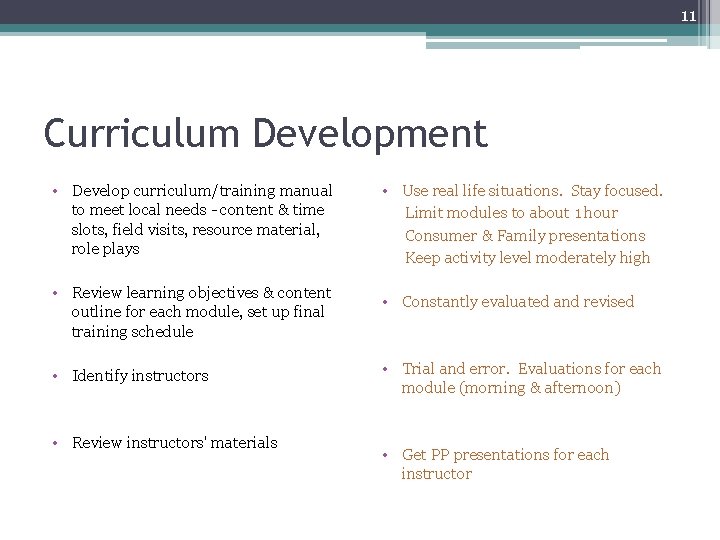 11 Curriculum Development • Develop curriculum/training manual to meet local needs - content & 11 Curriculum Development • Develop curriculum/training manual to meet local needs - content &