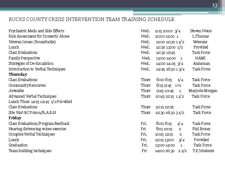 13 BUCKS COUNTY CRISIS INTERVENTION TEAM TRAINING SCHEDULE Psychiatric Meds and Side Effects Risk 13 BUCKS COUNTY CRISIS INTERVENTION TEAM TRAINING SCHEDULE Psychiatric Meds and Side Effects Risk