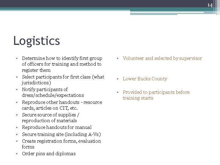 14 Logistics • Determine how to identify first group of officers for training and 14 Logistics • Determine how to identify first group of officers for training and