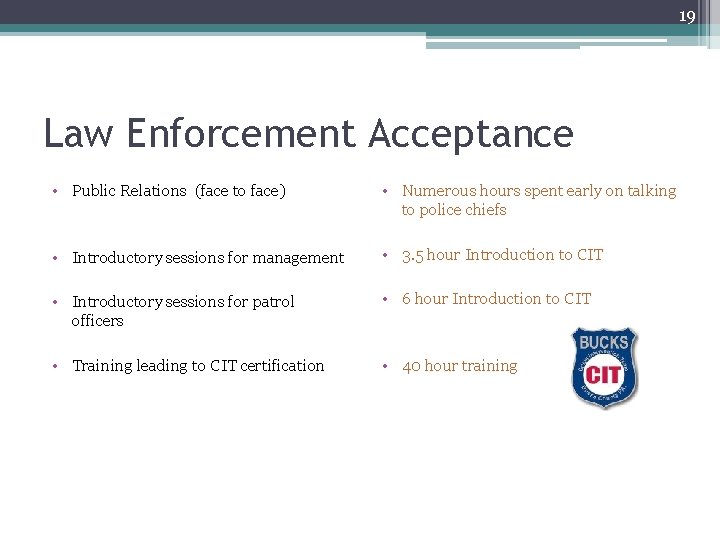 19 Law Enforcement Acceptance • Public Relations (face to face) • Numerous hours spent 19 Law Enforcement Acceptance • Public Relations (face to face) • Numerous hours spent