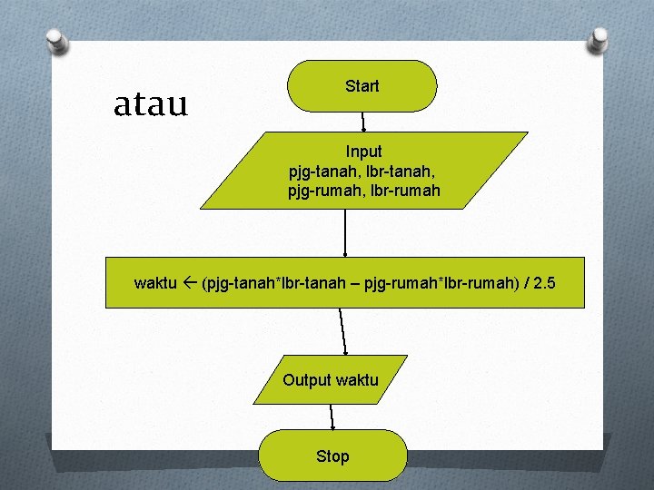 atau Start Input pjg-tanah, lbr-tanah, pjg-rumah, lbr-rumah waktu (pjg-tanah*lbr-tanah – pjg-rumah*lbr-rumah) / 2. 5 atau Start Input pjg-tanah, lbr-tanah, pjg-rumah, lbr-rumah waktu (pjg-tanah*lbr-tanah – pjg-rumah*lbr-rumah) / 2. 5