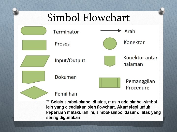 Simbol Flowchart ** Selain simbol-simbol di atas, masih ada simbol-simbol lain yang disediakan oleh