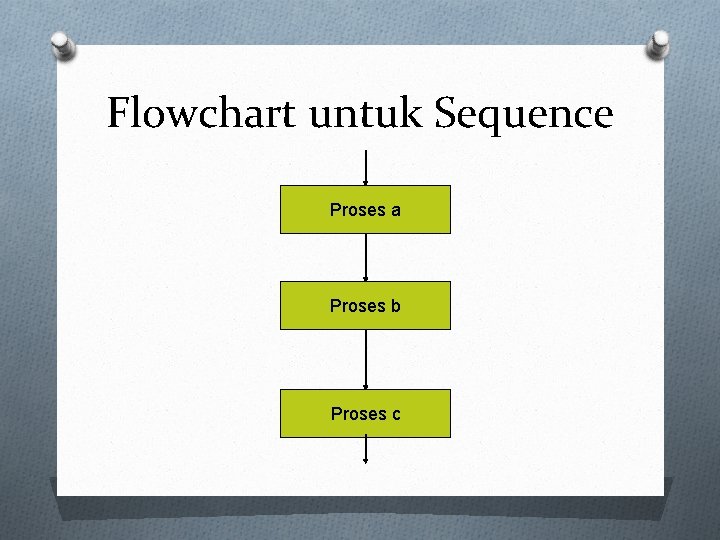 Flowchart untuk Sequence Proses a Proses b Proses c 