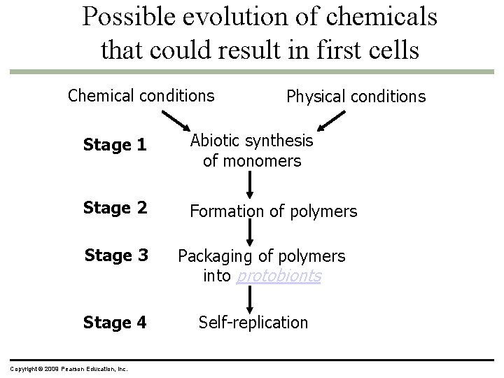 Possible evolution of chemicals that could result in first cells Chemical conditions Physical conditions