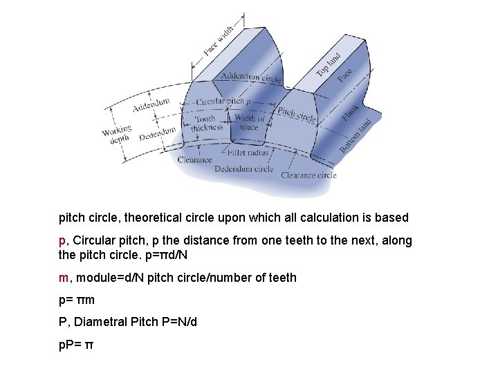 pitch circle, theoretical circle upon which all calculation is based p, Circular pitch, p