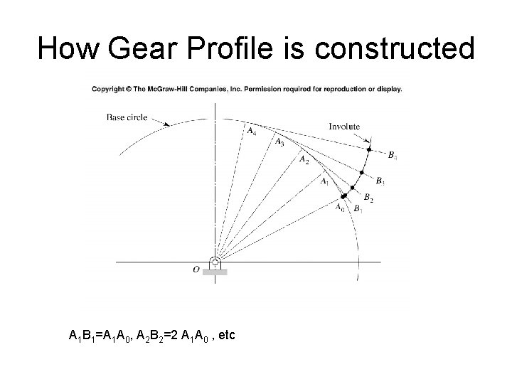 How Gear Profile is constructed A 1 B 1=A 1 A 0, A 2