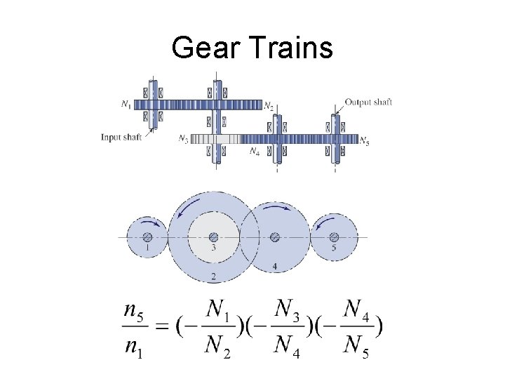 Gear Trains 