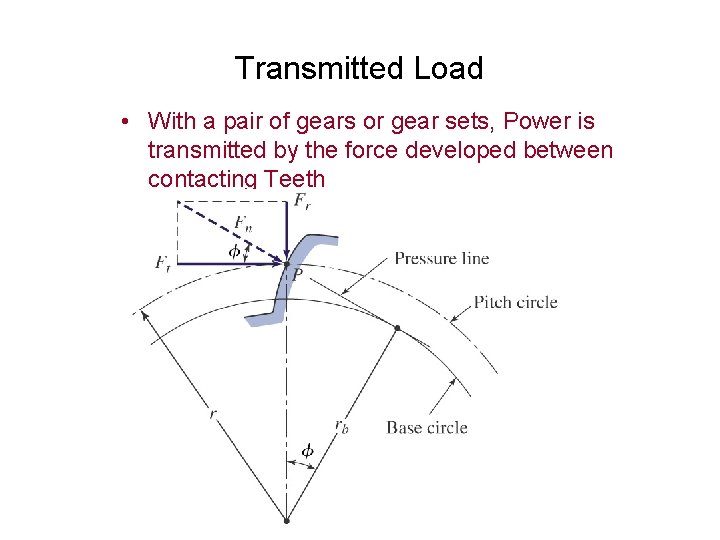 Transmitted Load • With a pair of gears or gear sets, Power is transmitted